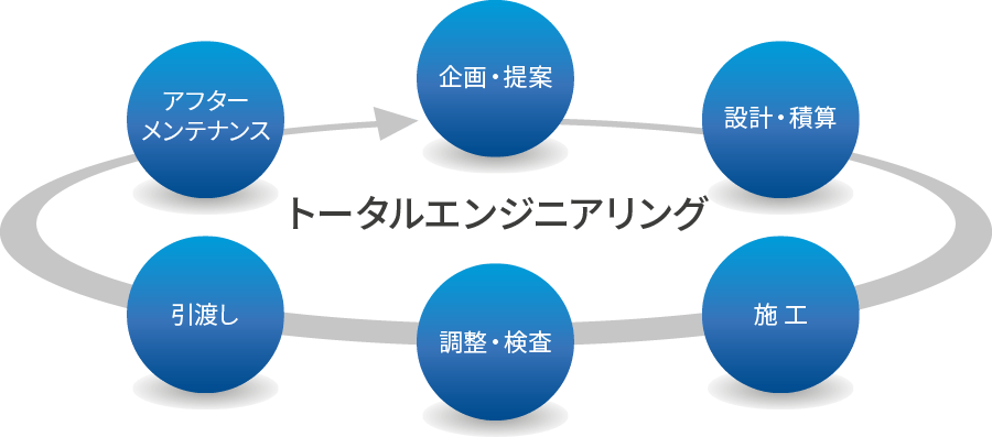 トータルエンジニアリング