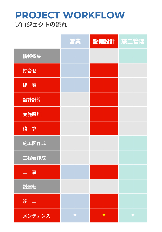 設備設計