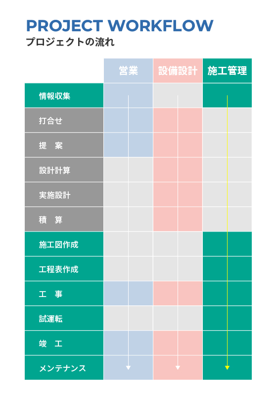 施工管理