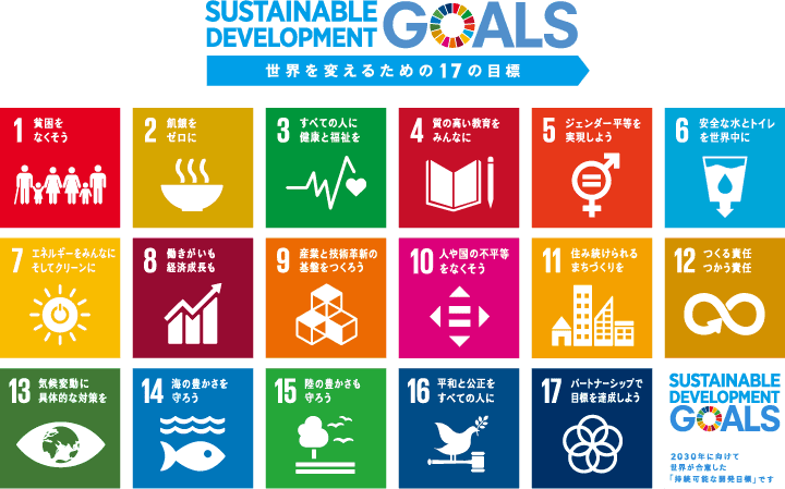 SDGs