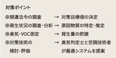 脱臭・VOC 対策のための体制