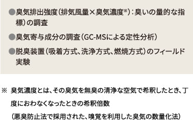 脱臭・VOC 対策システムの事例紹介