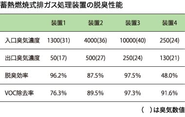 導入結果