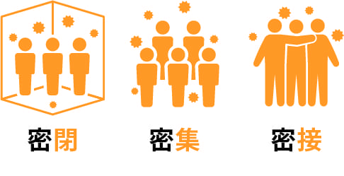 感染経路と対策