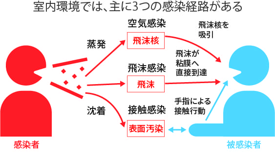事業所におけるごみ減量への取組み