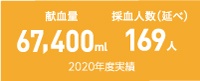 献血活動