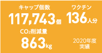 エコキャップ運動