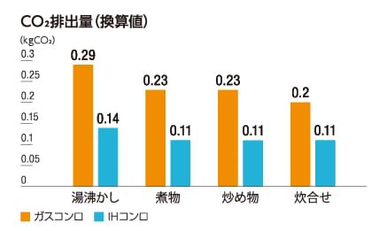 （公社）国際観光施設協会　エコ・小委員会様よりご提供