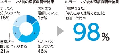 SDGsを理解する