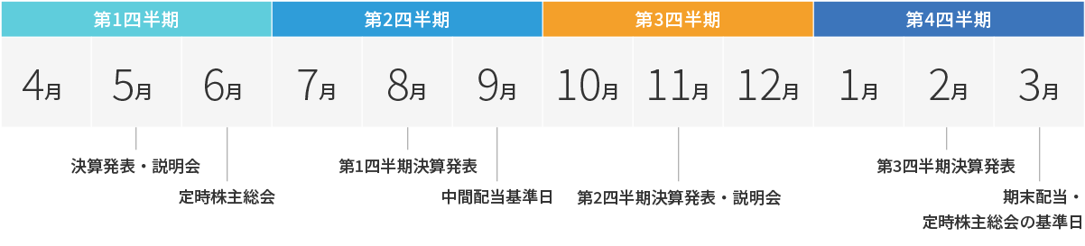 Irカレンダー Ir情報 空調設備工事の朝日工業社