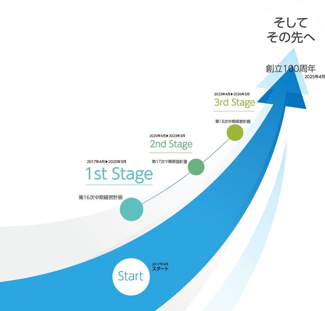 目指す姿（ビジョン）