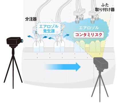 異物混入の様子の可視化