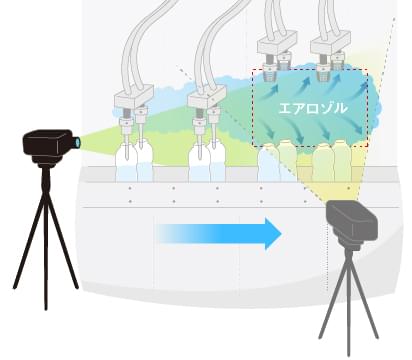 異物混入エリア周辺の気流状態の可視化