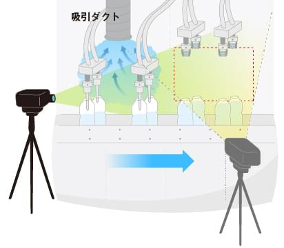 改善提案後の気流状態の可視化