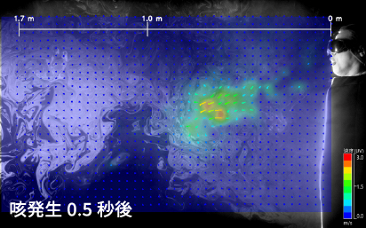 咳飛沫の可視化