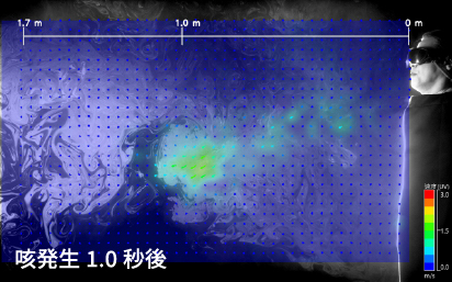 咳飛沫の可視化