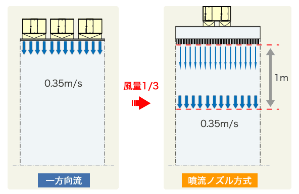 風量削減の図