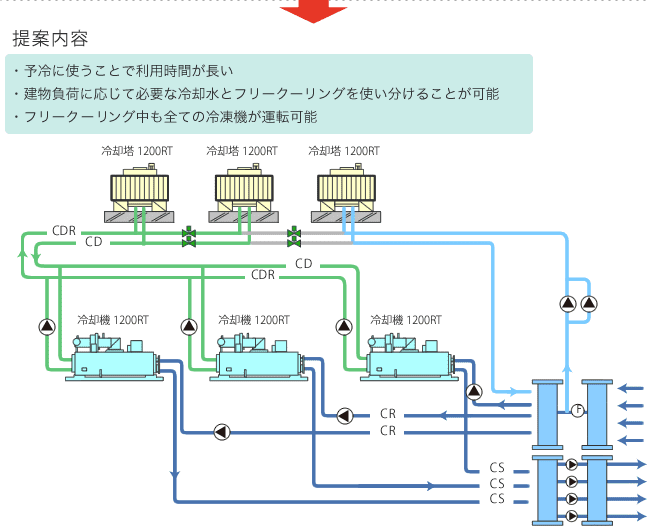 提案内容