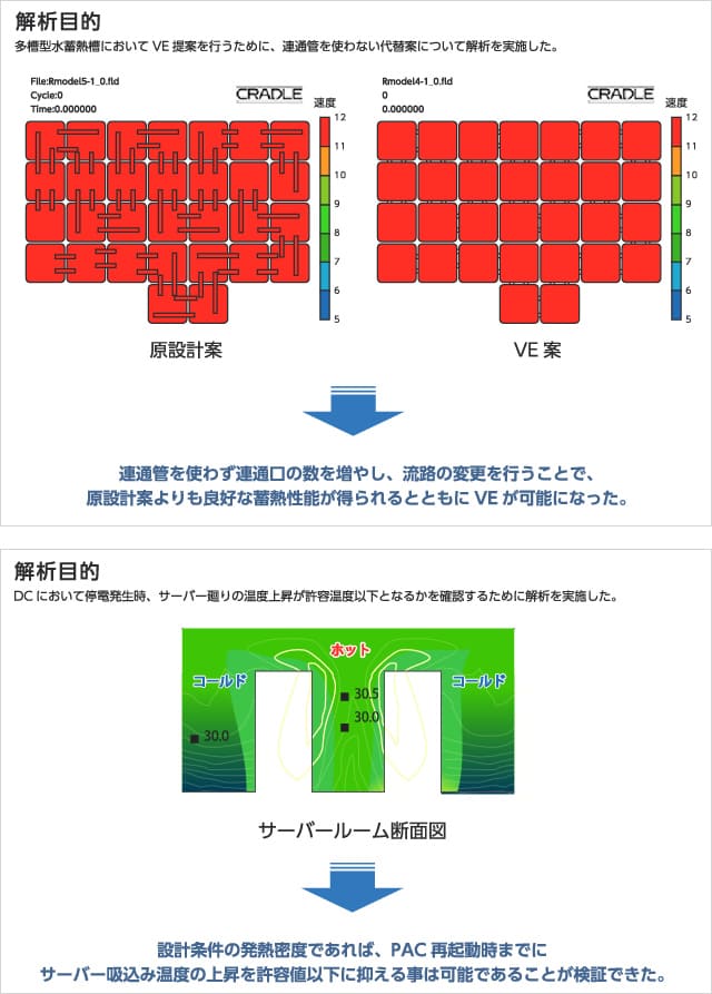 解析目的