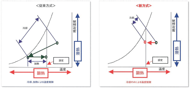 空調システム