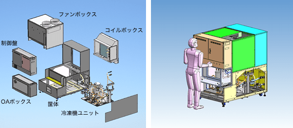 高効率空調ユニット