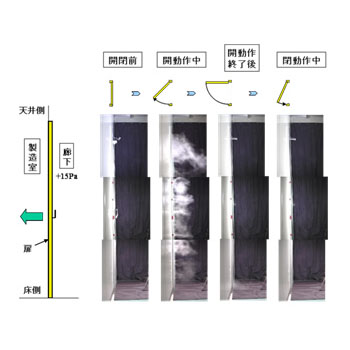 微粒子コンタミネーション評価技術