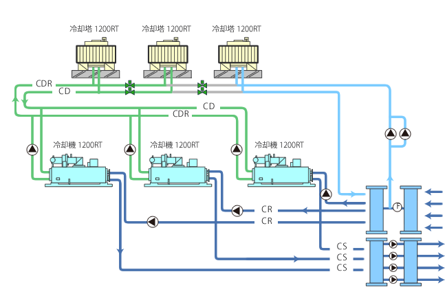 データセンター向け空調技術