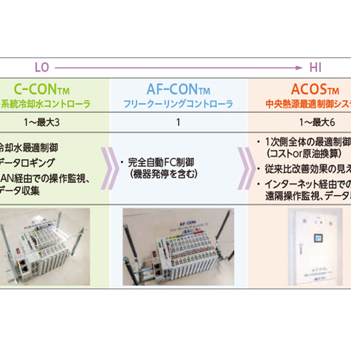 熱源最適運転制御システム